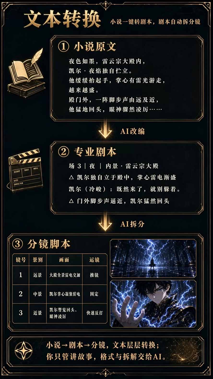 图片[7]-【无水印】2026AI漫剧创作与商业变现掘金营：打通选题→AI编剧→角色场景→自动分镜→视频生成→剪辑发布→运营变现-副业网