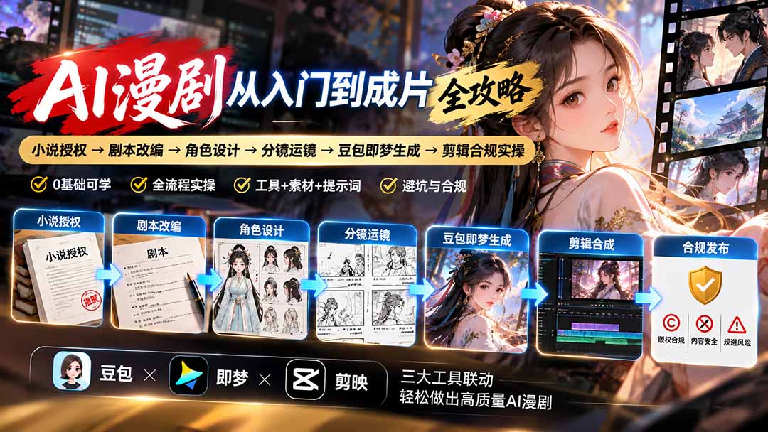 图片[2]-AI漫剧从入门到成片全攻略-更新1017：小说授权→剧本改编→角色设计→分镜运镜→豆包即梦生成→剪辑合规实操-副业网
