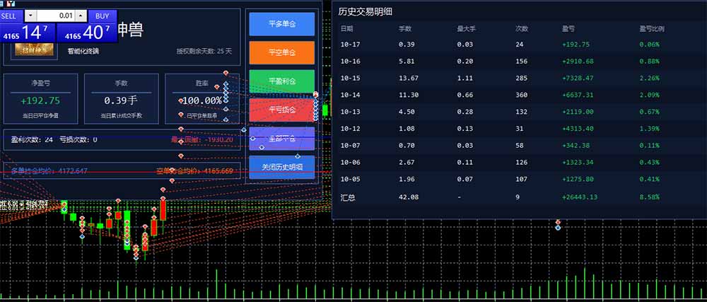 图片[4]-普通人也能玩转 AI 量化：不盯盘、不熬夜，一套智投 EA 让策略自动跑-副业网