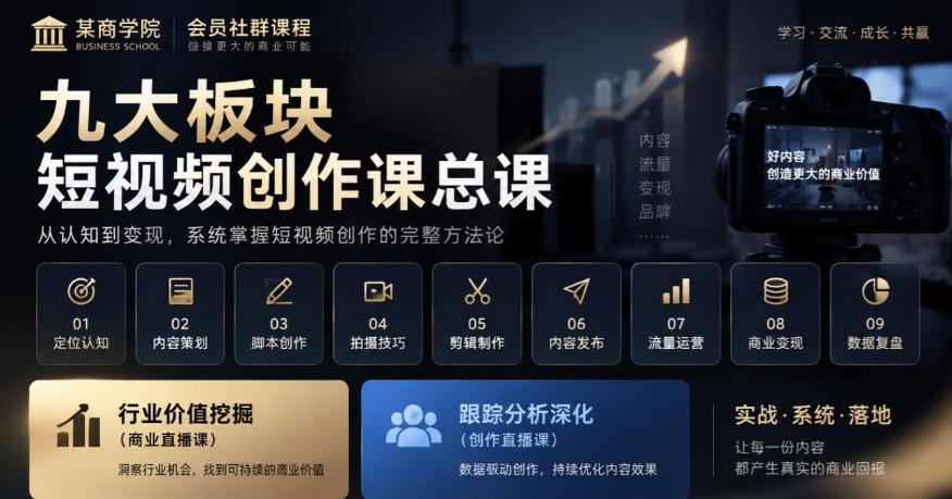 某商学院会员社群课程，九大板块短视频创作课总课，行业价值挖掘(商业直播课)，跟踪分析深化(创作直播课)-副业网