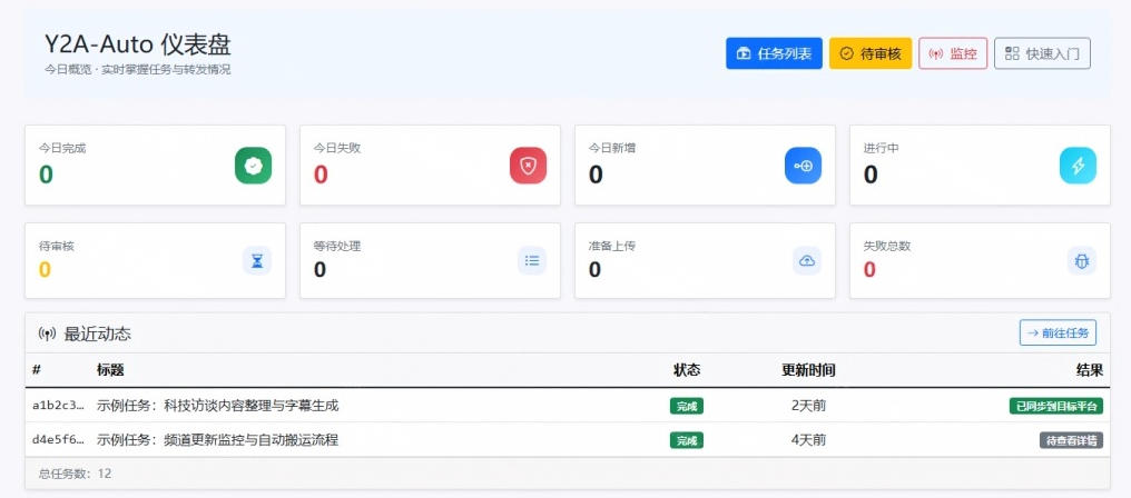 图片[2]-Github上闷声搞事的自动化神器，YouTube视频全流程搬到B站和A站，像发朋友圈一样简单Y2A-Auto-副业网