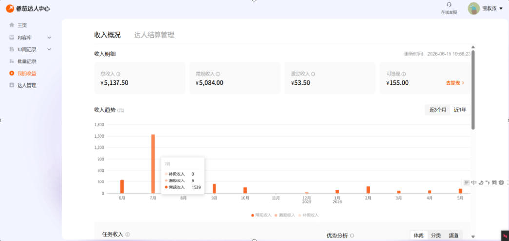 图片[2]-副业新风口！番茄达人自动挂G，24小时持续进账，三重收益一起拿，日入1000+【揭秘】-副业网
