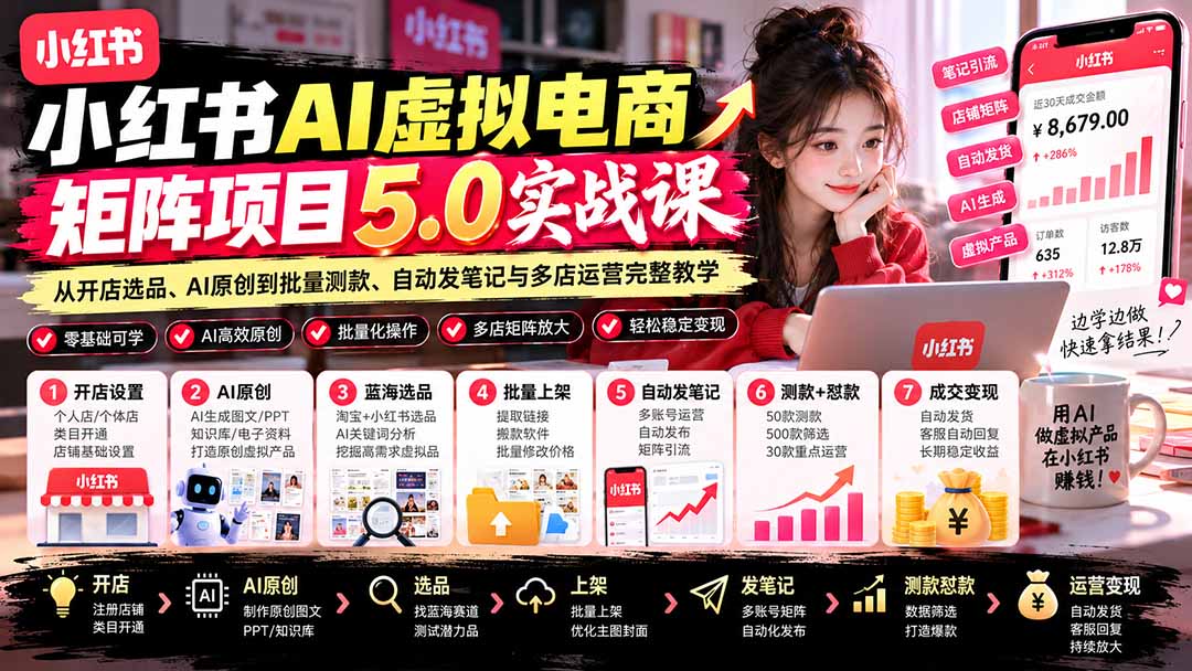 小红书AI虚拟电商矩阵5.0实战课：从开店选品、AI原创到批量测款、自动发笔记与多店运营完整教学-副业网