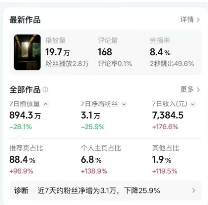 高级感日式情感短视频教学，可做伙伴分成精选，起号变现一步到位-副业网