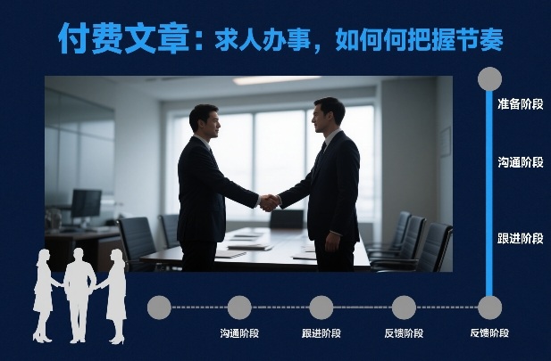 付费文章：求人办事，如何把握节奏-副业网