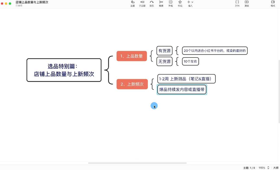 申铭老师·小红书电商直播营(更新)-副业网