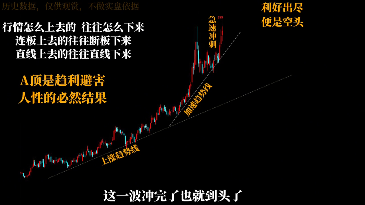 半山猎人三套系统课程(裸K体系、三点体系、三板体系)-副业网