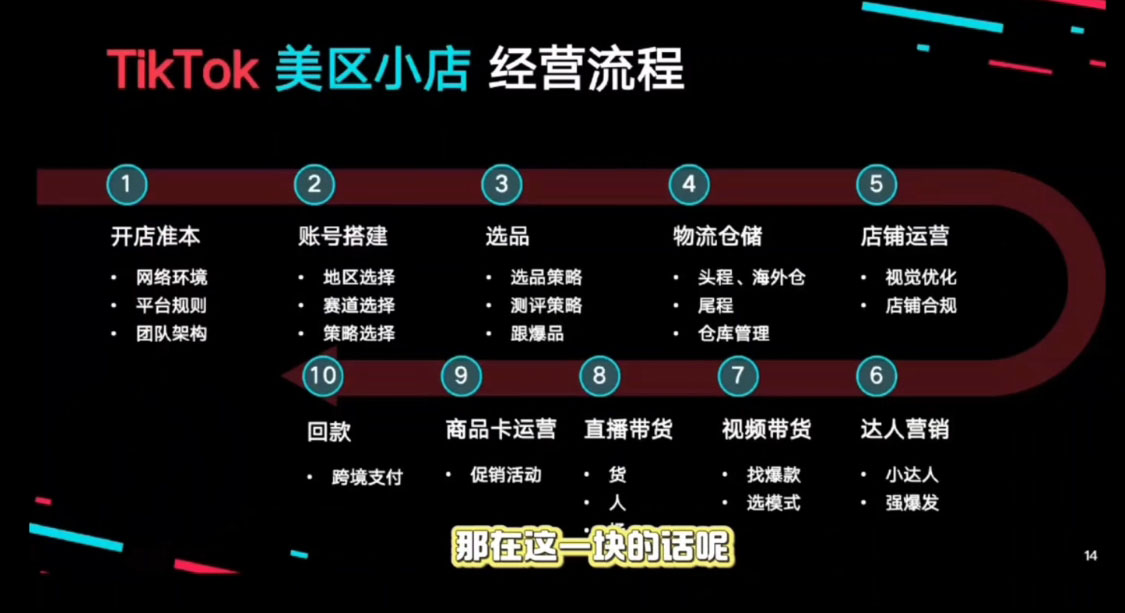 马克渡客出海成长加速训练营(更新)-副业网